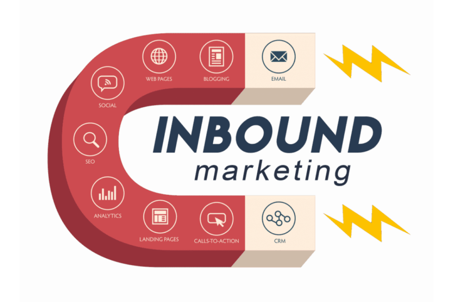 Inbound Marketing o que é?